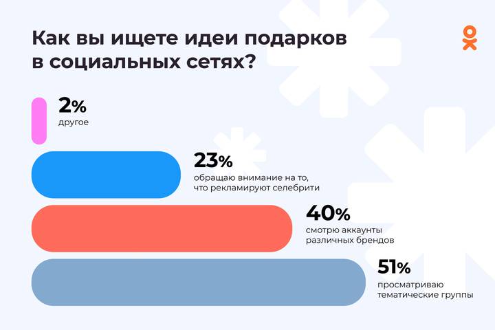Известно Что В Каждый Новогодний Подарок Известно Что В Каждый Новогодний Подарок